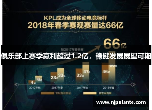 俱乐部上赛季赢利超过1.2亿，稳健发展展望可期