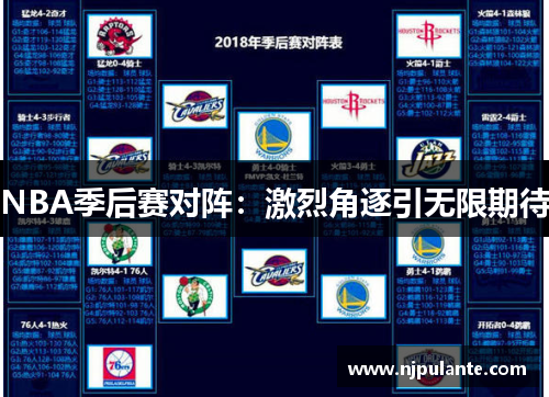 NBA季后赛对阵：激烈角逐引无限期待